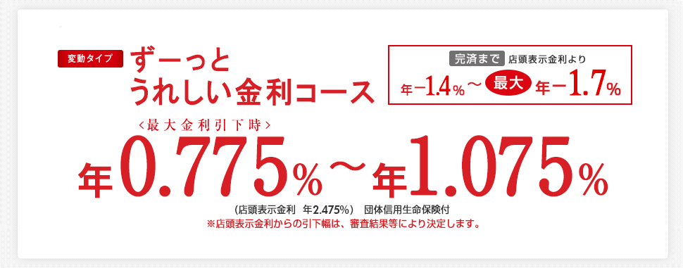 変動タイプ ずーっとうれしい金利コース 最大金利引下時 年0.775%〜年1.075% (店頭表示金利 年2.475%) 団体信用生命保険付 完済まで 店頭表示金利より 年-1.4%〜最大年-1.7% ※店頭表示金利からの引下幅は、審査結果等により決定します。
